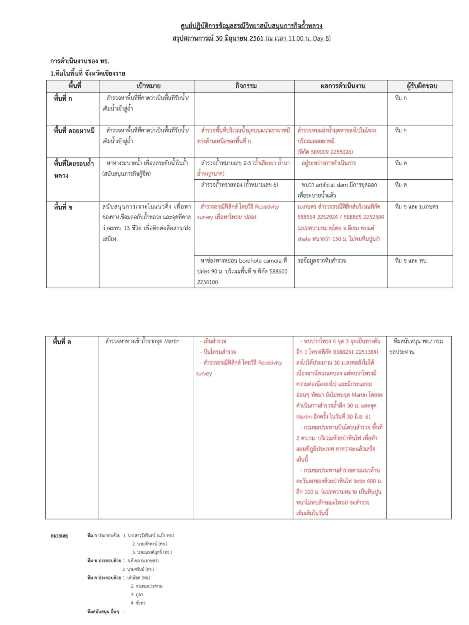 DMR Statement Page 1